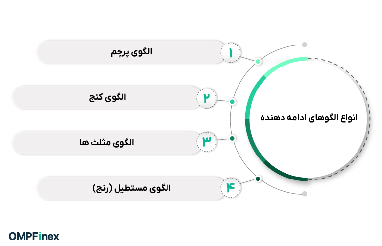 انواع الگوهای ادامه دهنده