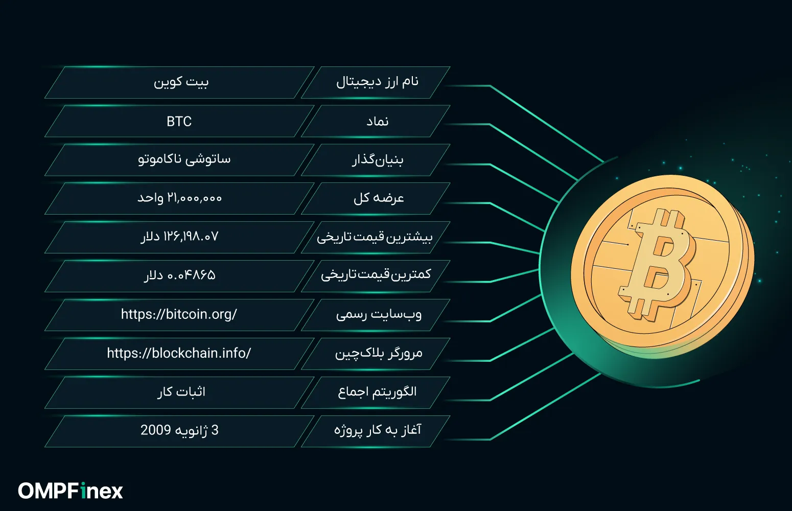 اینفوگرافیارزبیتوین