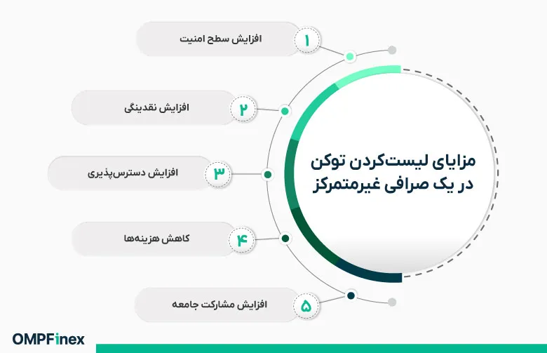 لیست کردن توکن در یک صرافی غیرمتمرکز