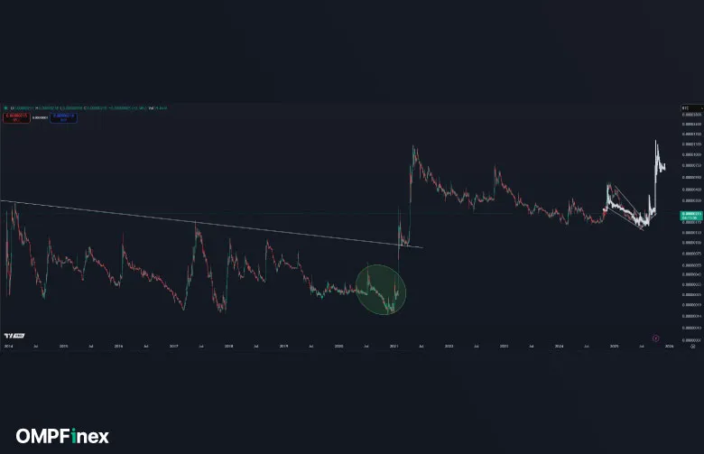 بیت کوین در مسیر رسیدن به ۵۰۰ هزار دلار