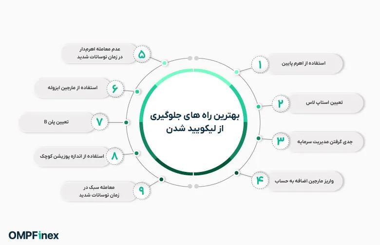 بهترین راه های جلوگیری از لیکویید شدن چیست؟
