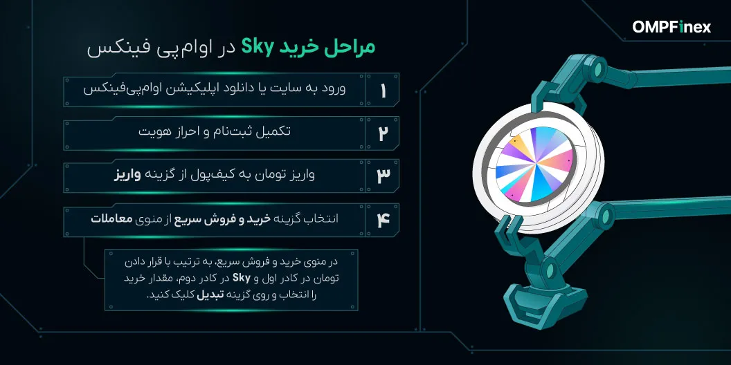 مراحلخریدارزاسای