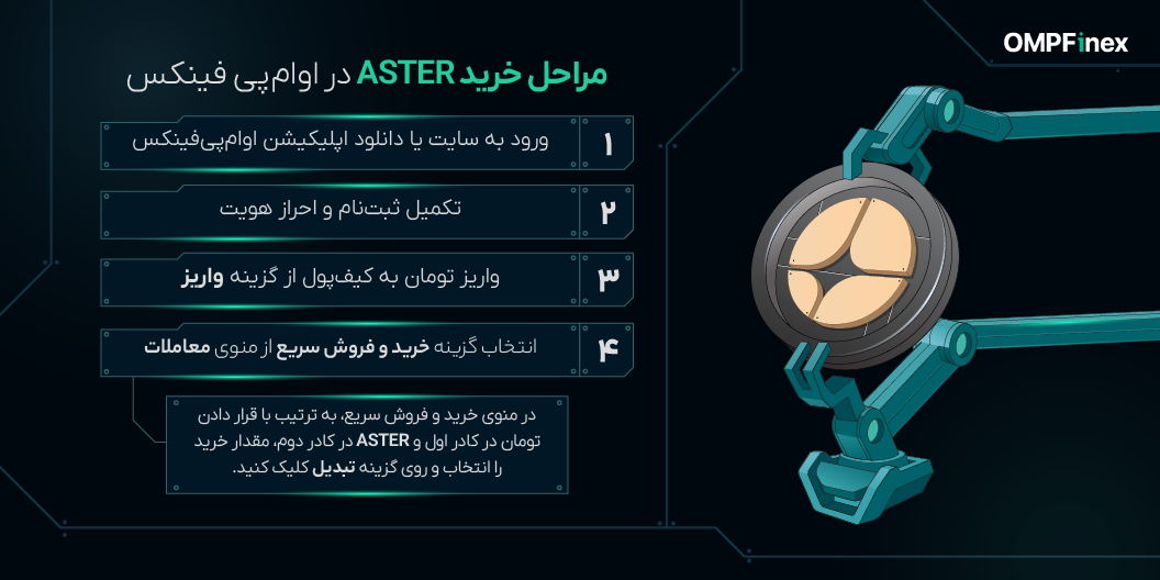 مراحلخریداستر