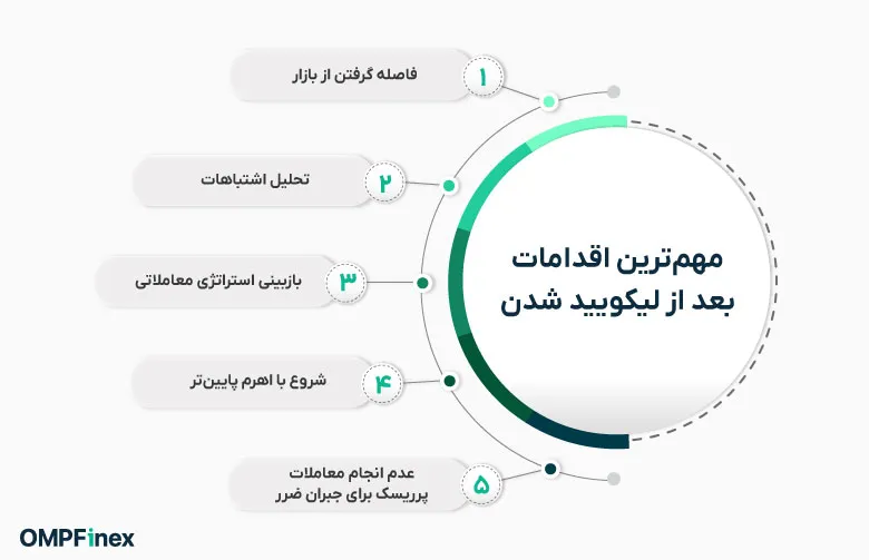 بعد از لیکویید شدن باید چه اقدامی انجام داد؟