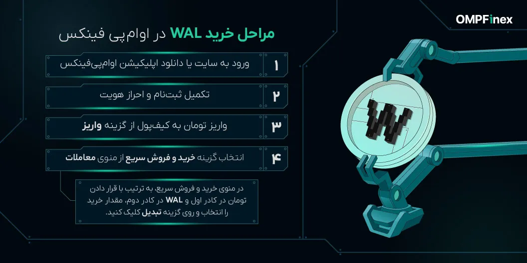 آموزش خرید ارز والروس WAL