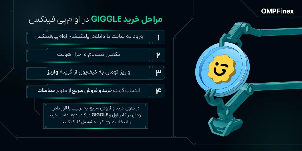 آموزش خرید ارز گیگل فاند