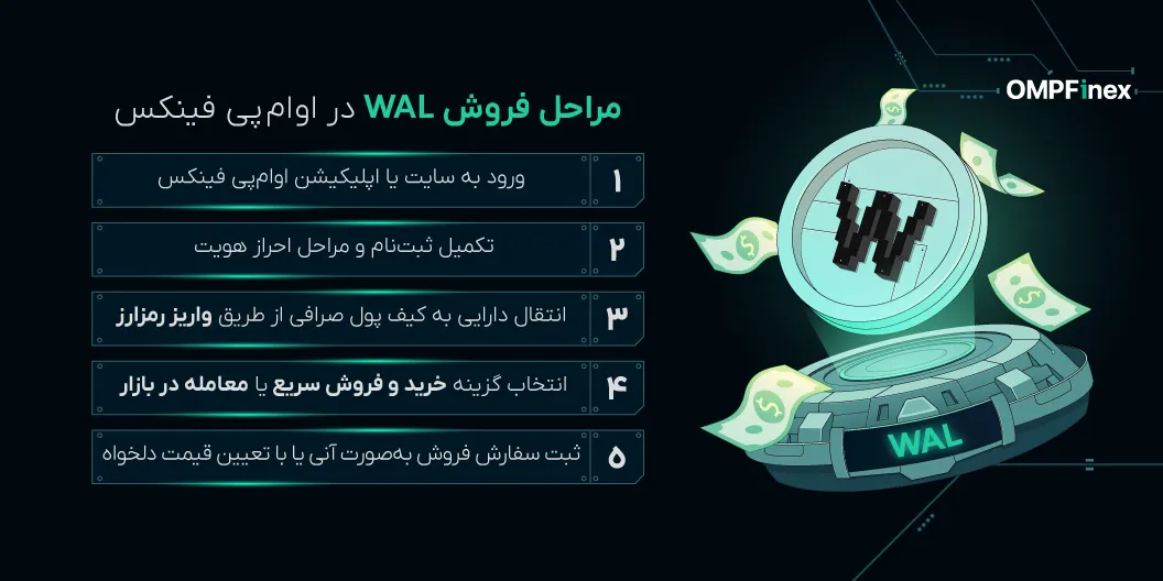 آموزش فروش ارز والروس WAL