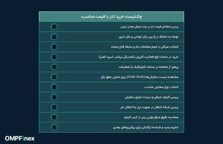 چک لیست نحوه خرید تتر