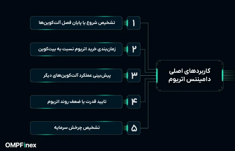 کاربردهای اصلی دامیننس اتریوم چیست