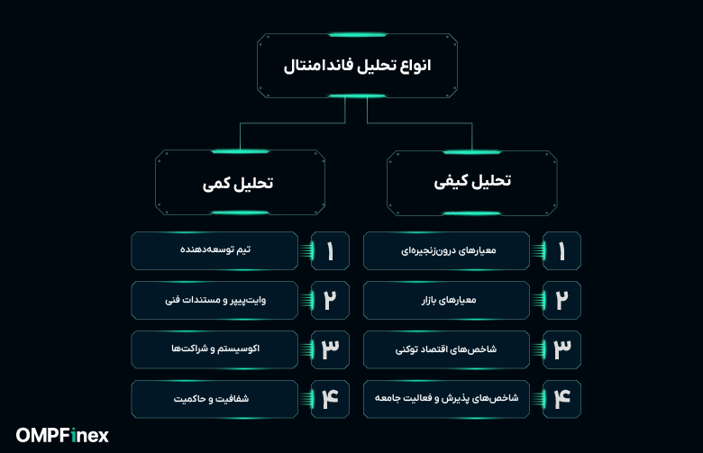 انواع تحلیل فاندامنتال چیست