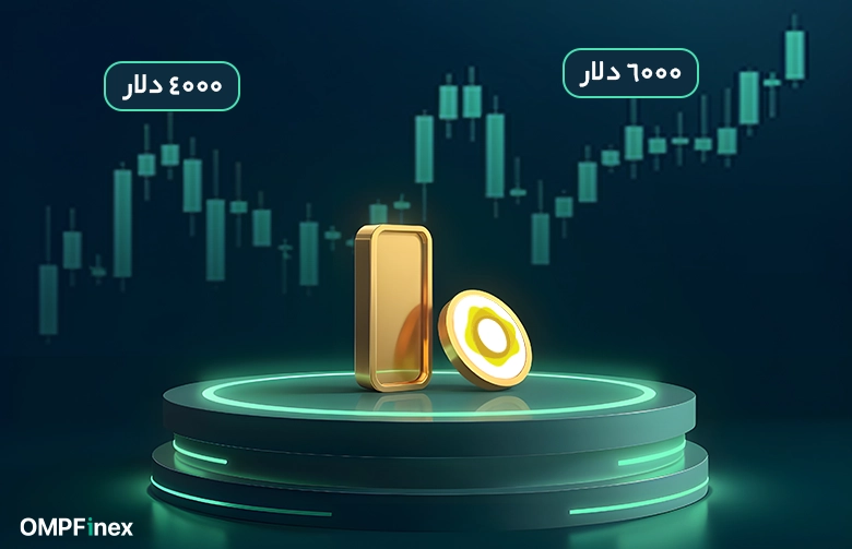 تحلیل تکنیکال و پیش‌بینی قیمت پکس گلد از ۲۰۲۶ تا ۲۰۳۰