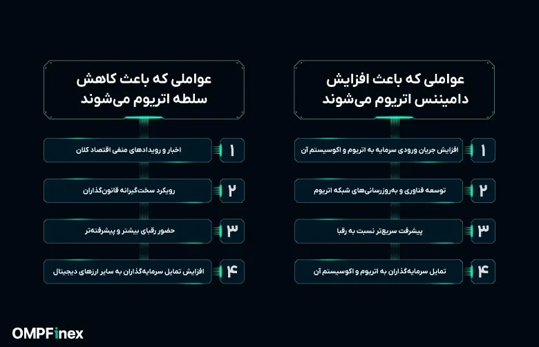 عوامل موثر بر دامیننس اتریوم چیست