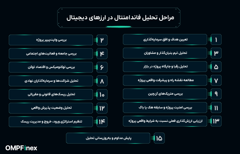 مراحل تحلیل فاندامنتال چیست