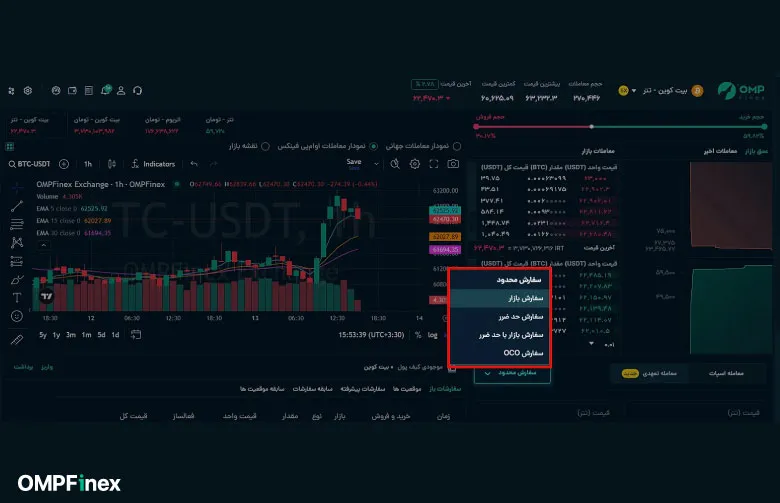 نحوه خرید تتر در معامله بازار