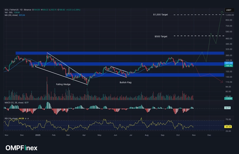 تحلیل سولانا