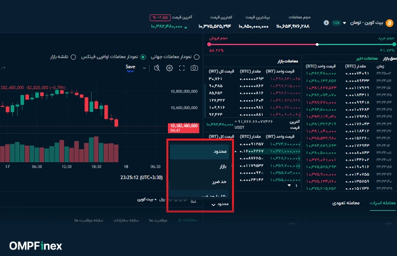 سفارش گذاری نحوه خرید بیت کوین در او ام پی فینکس 