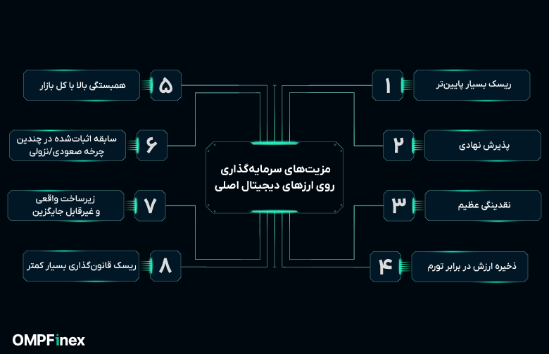 مزایای بهترین ارزهای دیجیتال برای سرمایه گذاری 