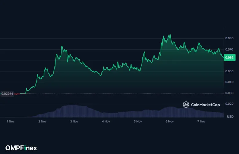 قیمت زی کی سینک (ZKsync) 