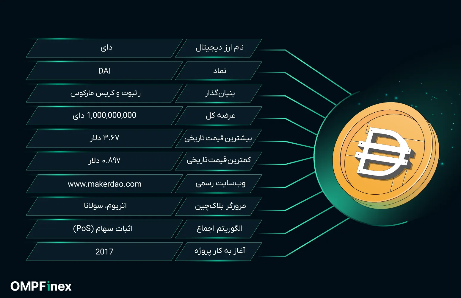 اطلاعاتارزدای