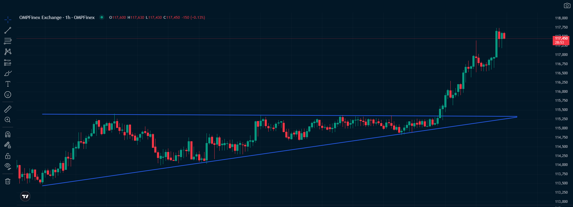 تحلیل تتر امروز روی نمودار 1 ساعته 9 آذر