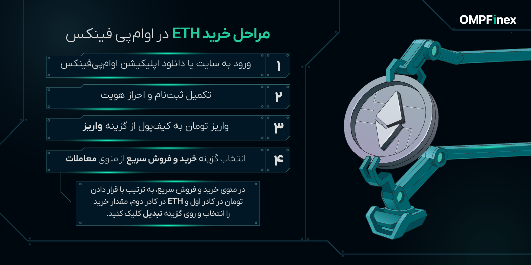 مراحلخریداتریوم