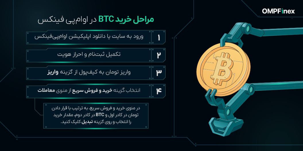 مراحلخریدبیتوین