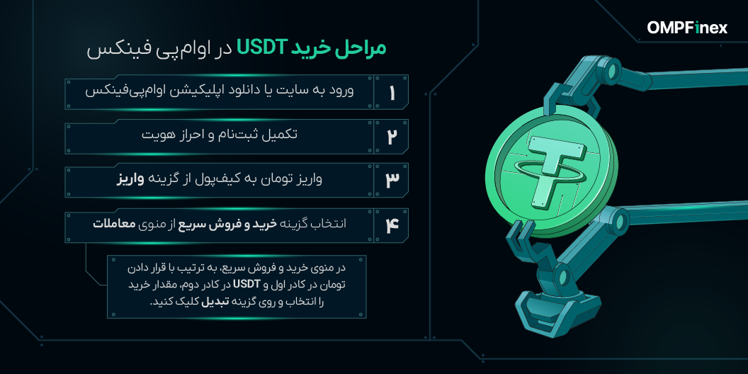 مراحلخریدتتر