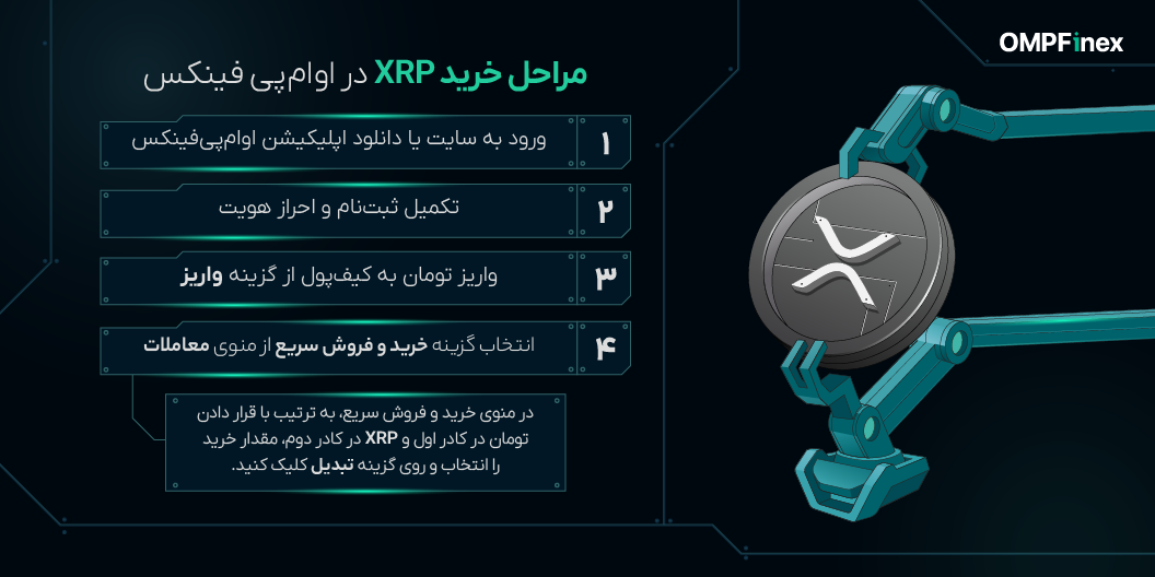 مراحلخریدریپل