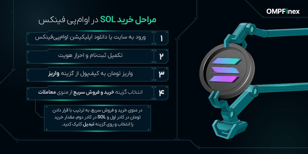 مراحلخریدسولانا