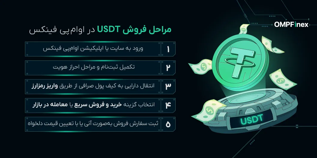 مراحلفروشتتر