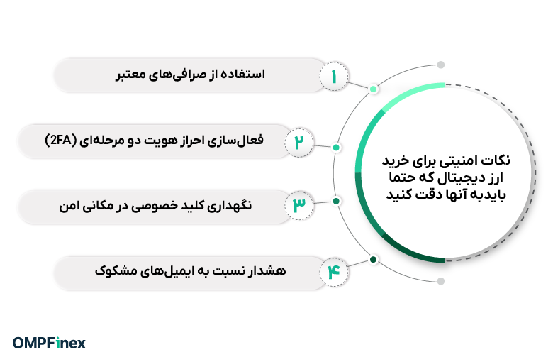 نکات امنیتی برای خرید ارز دیجیتال که حتما باید به آنها دقت کنید