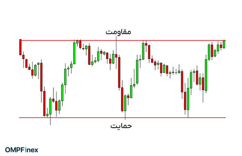 مستطیل یا رنج