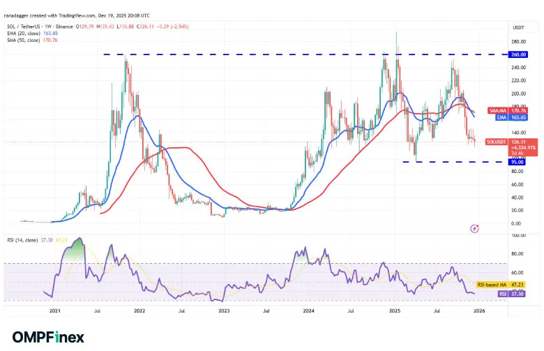 تحلیل سولانا 2026