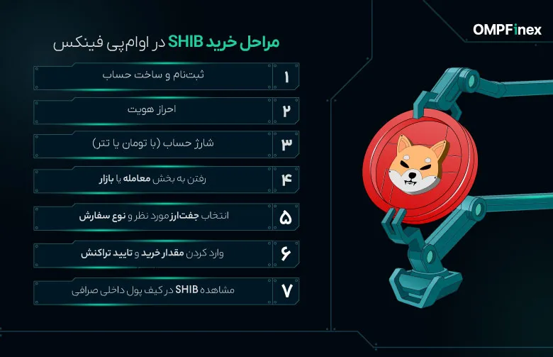 چگونه شیبا بخریم؟