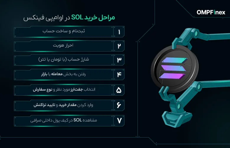 نحوه خرید سولانا