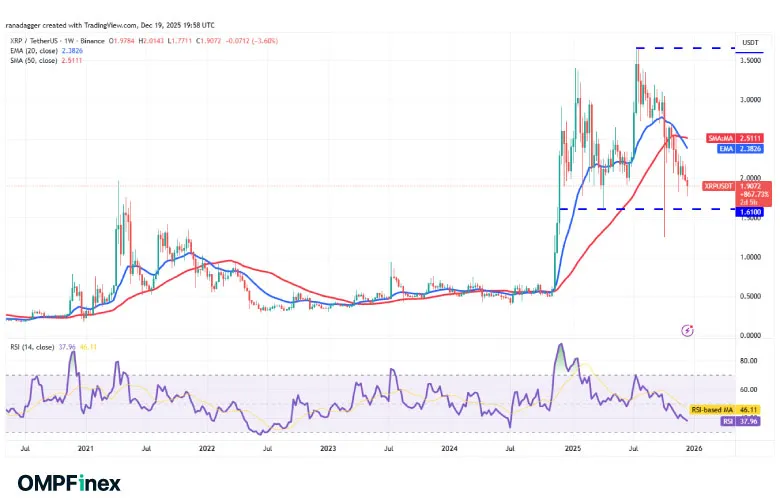 تحلیل ریپل 2026