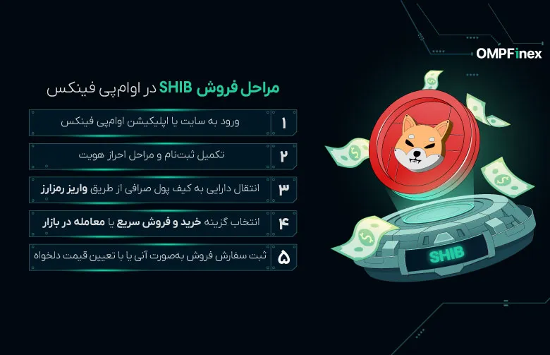 مراحل فروش شیبا