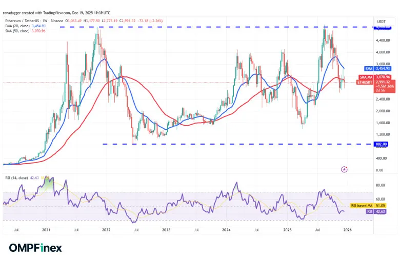 تحلیل اتریوم 2026