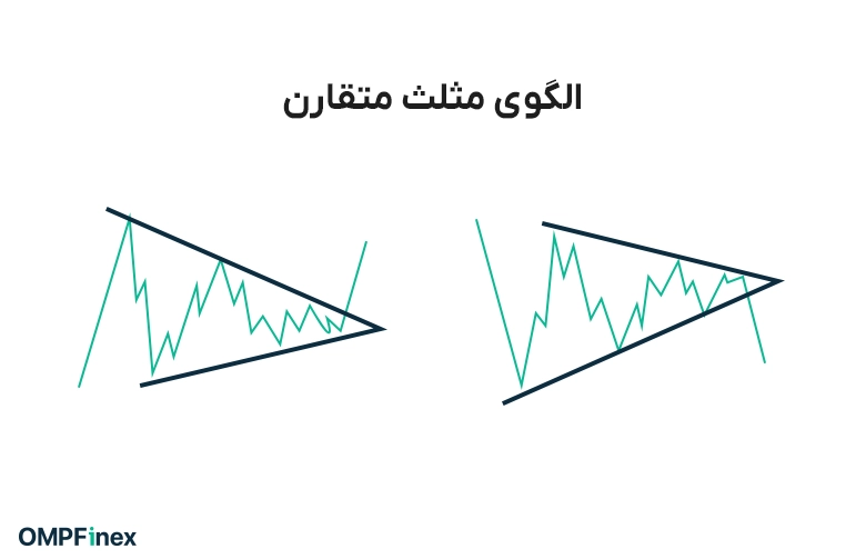 مثلث متقارن