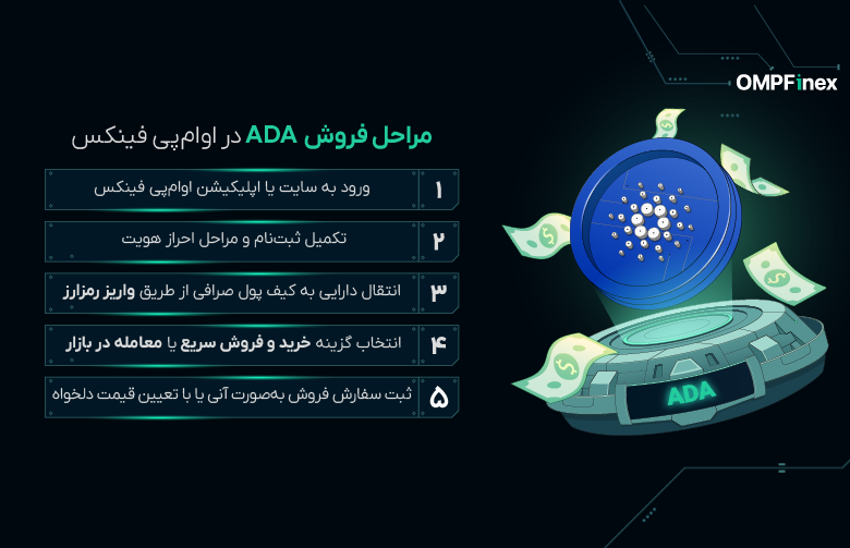 نحوه فروش کاردانو