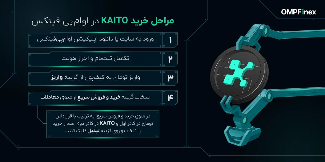 نحوه خرید ارز کایتو