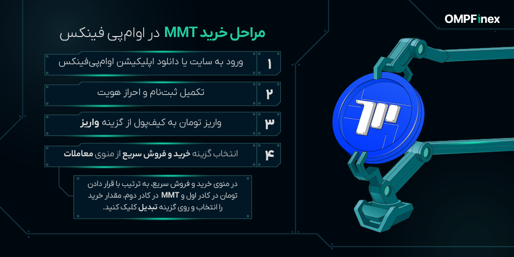 آموزش خرید ارز مومنتوم