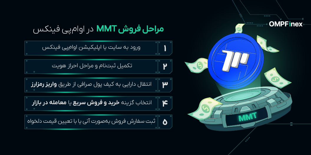 فروش ارز مومنتوم