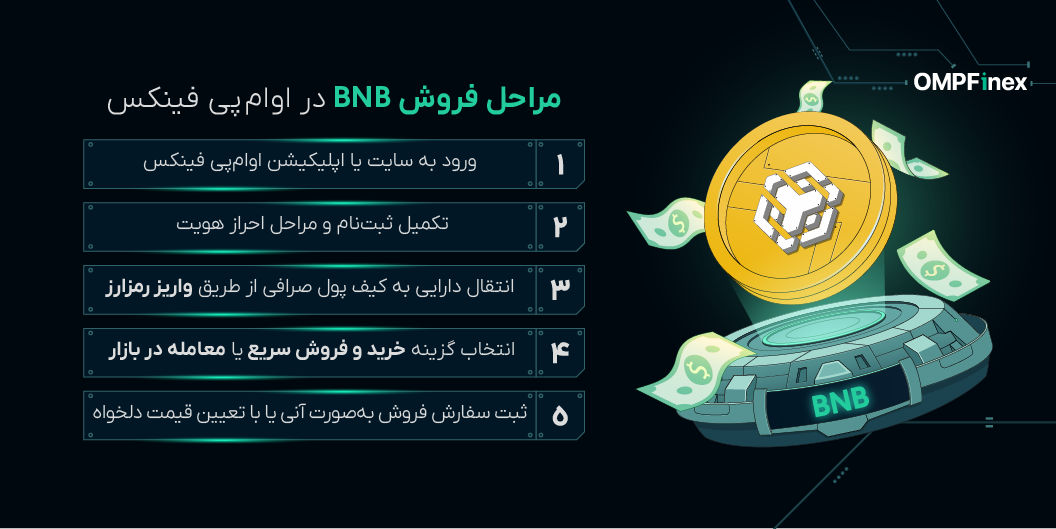 اینفومراحلفروشبایننسوین
