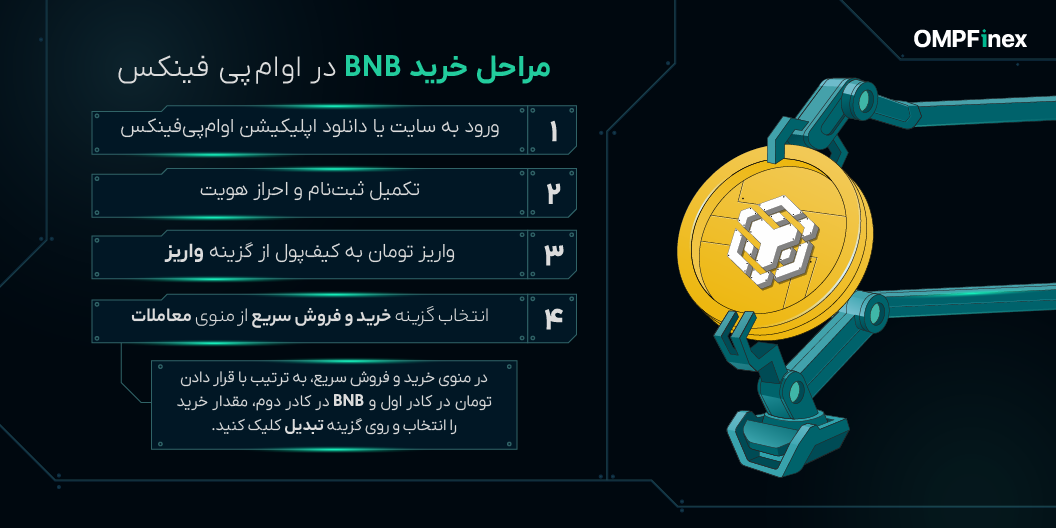 اینفومراحلخریدبایننسوین