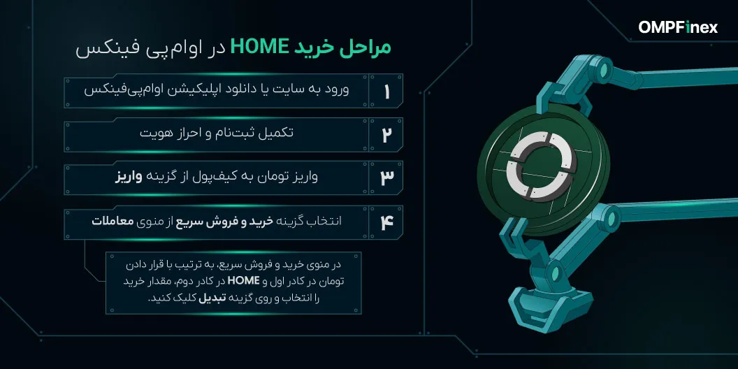نحوه خرید ارز HOME