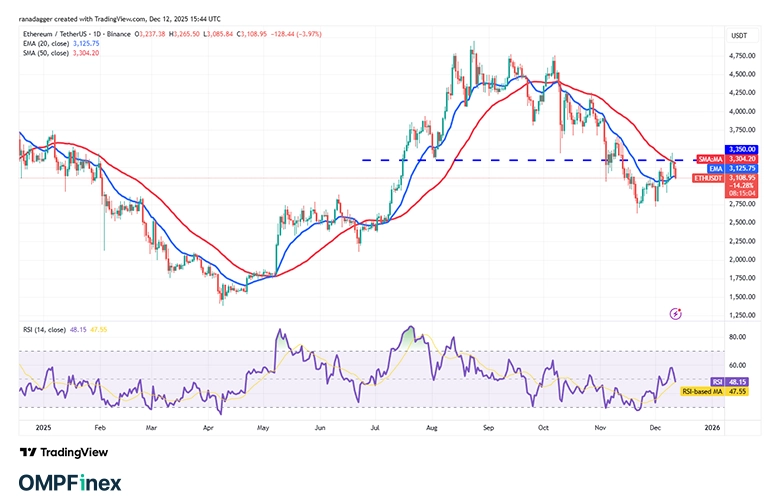 تحلیل قیمت اتریوم