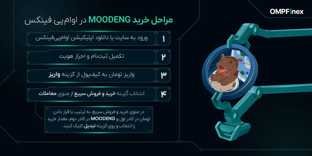 نحوه خرید ارز MOODENG