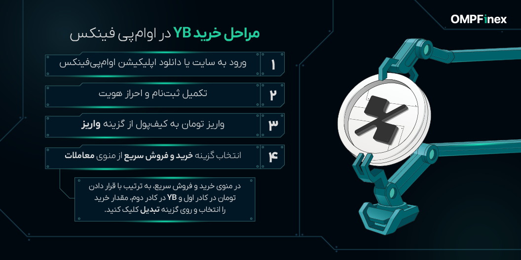 آموزش خرید ارز YB