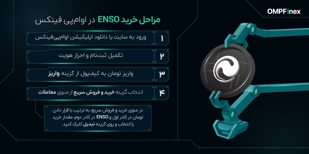 آموزش خرید ارز ENSO